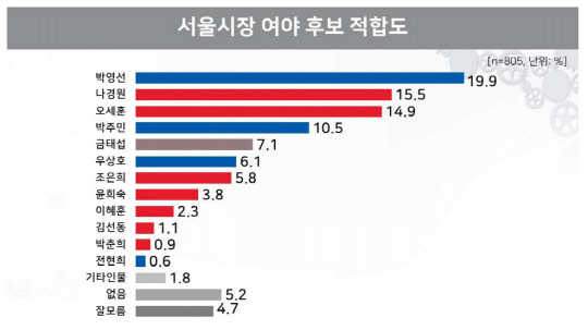 리얼미터 제공.